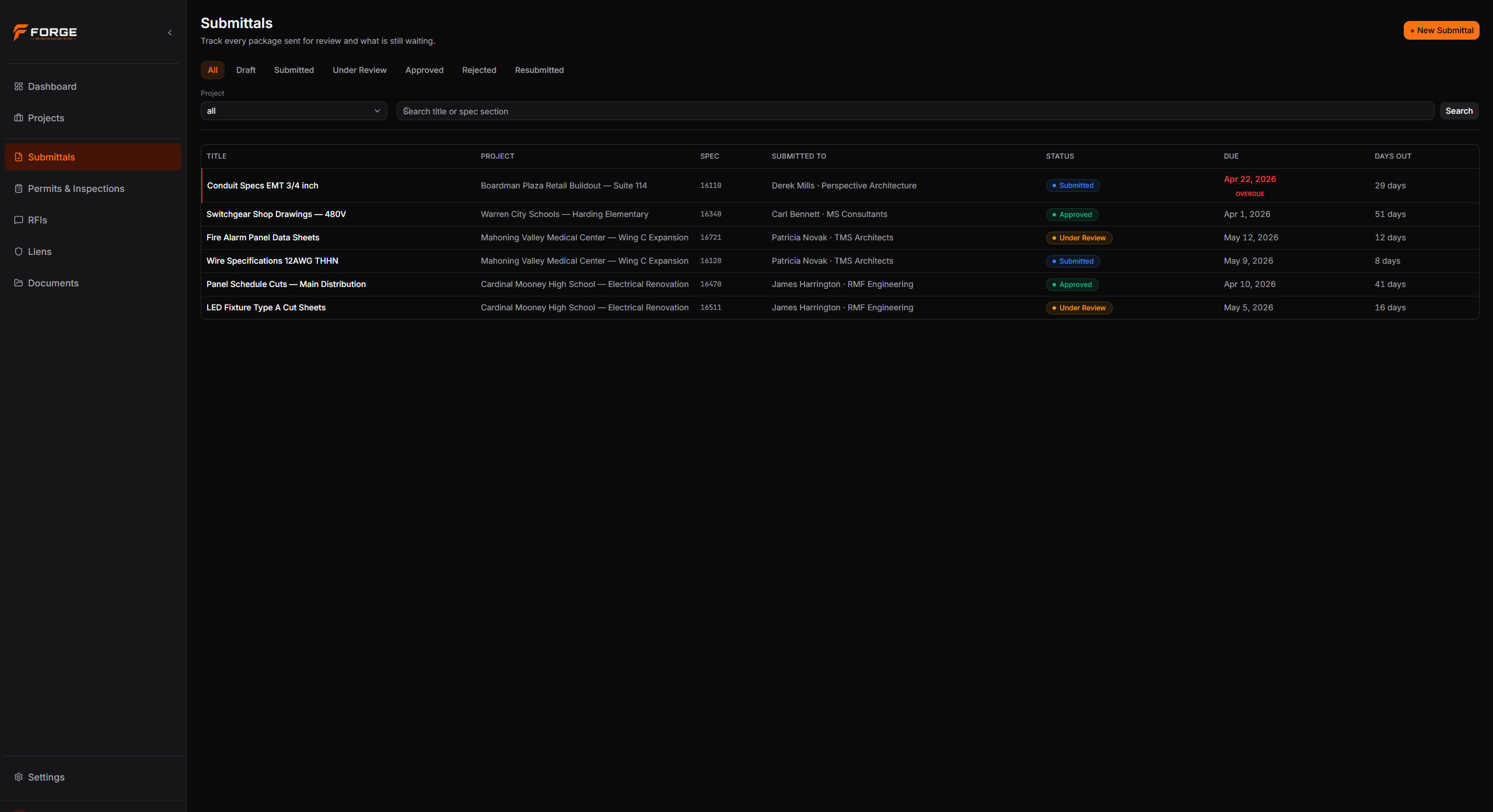 Forge submittals list